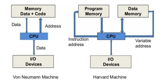 RISC