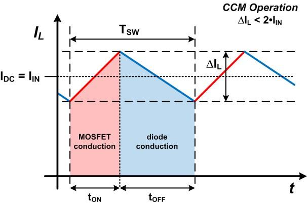 MOSFET