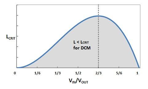 MOSFET