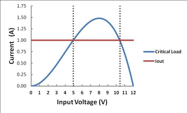 MOSFET