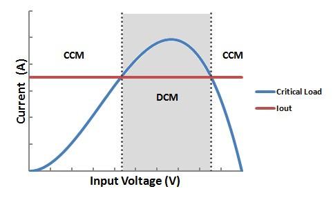 MOSFET