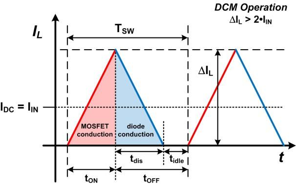 MOSFET