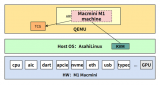 <b class='flag-5'>探索</b>Mac mini M1的QEMU/KVM<b class='flag-5'>虚拟</b>化实现