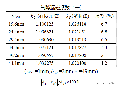 直线电机