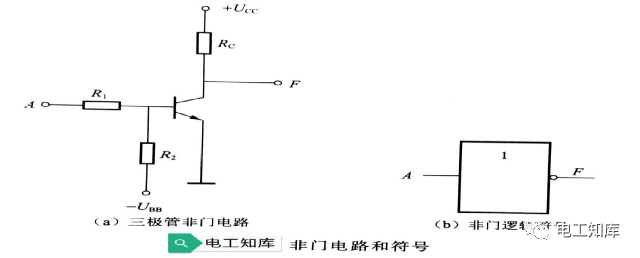 与门