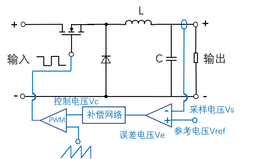 开关电源