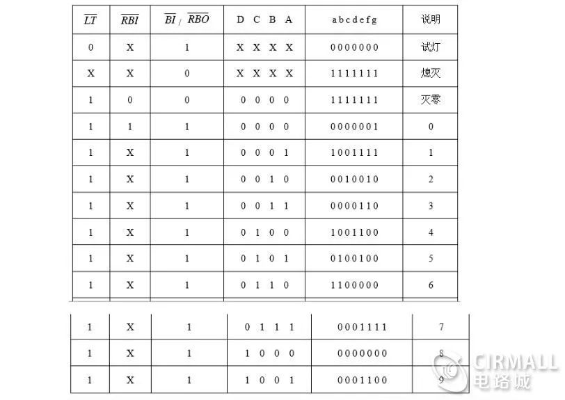 常見<b class='flag-5'>譯碼器</b>工作原理介紹