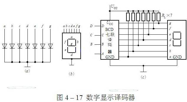 BCD七段数码管译码器电路