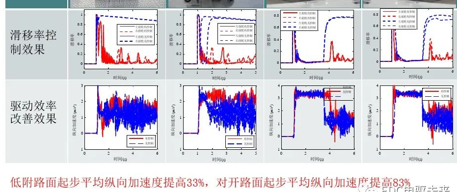 驱动控制系统