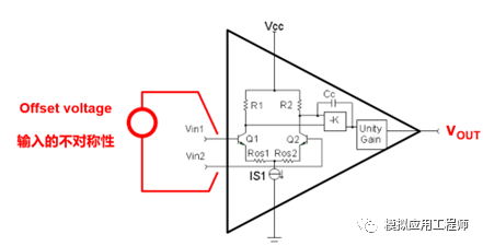 运算放大器的失调电压介绍