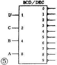 数字逻辑<b class='flag-5'>电路</b>之<b class='flag-5'>译码器</b>