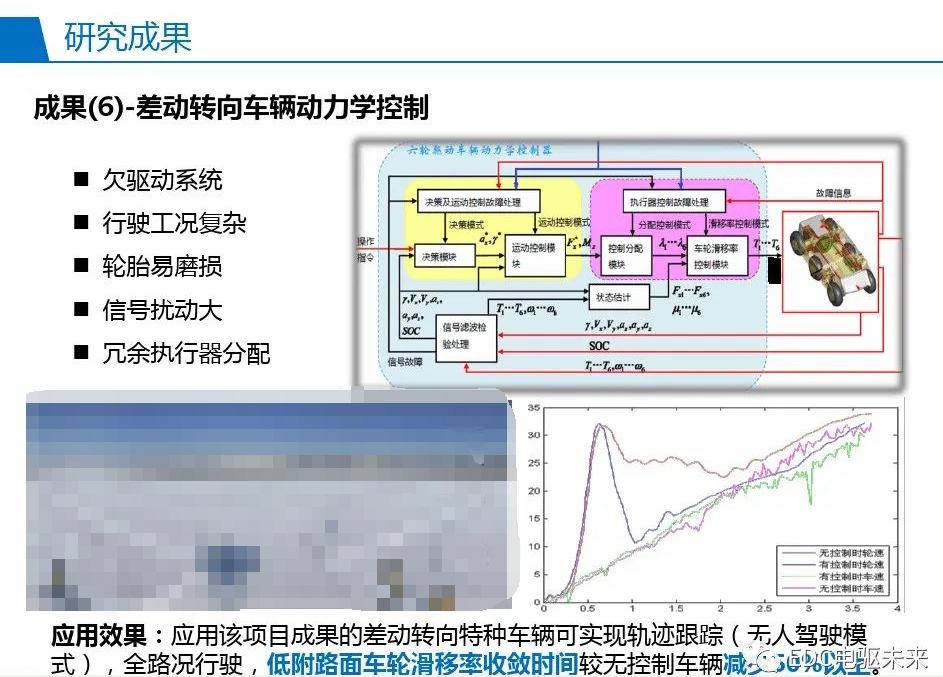 驱动控制系统