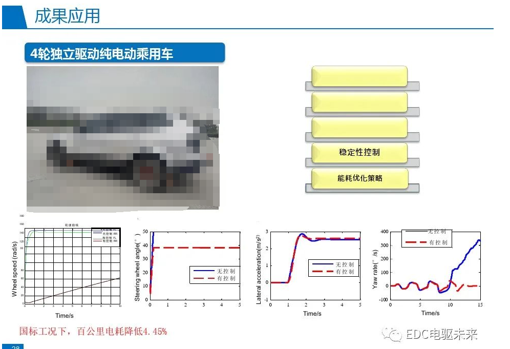 电动汽车