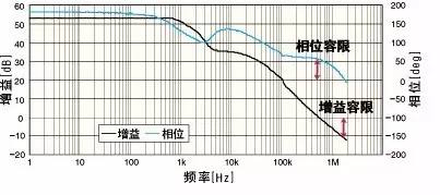 三个原则判定<b class='flag-5'>电源</b>环路<b class='flag-5'>稳定性</b>