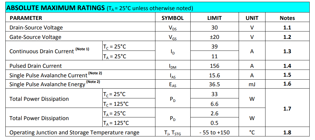 介绍MOSFET<b class='flag-5'>绝对</b><b class='flag-5'>最大额定值</b>相关的<b class='flag-5'>参数</b>