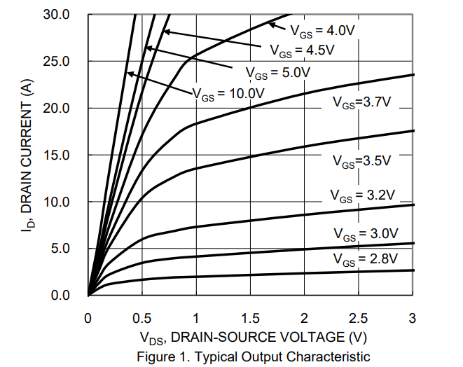 MOSFET