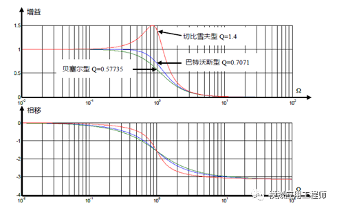 音频信号