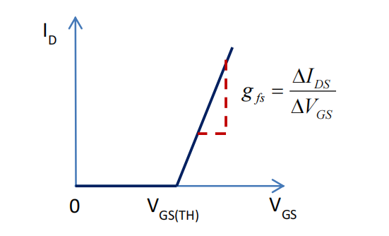 MOSFET