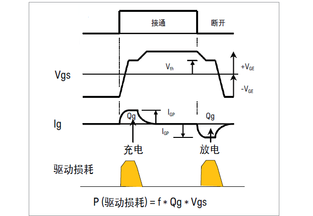 参数