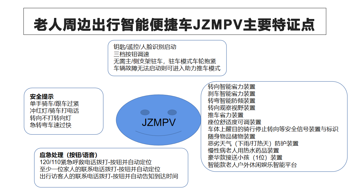 人工智能