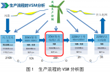 DMAIC方法在35 kV線路避雷器線夾斷裂改進中的應用