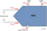 ADC模数转换器噪声它从何而来呢？