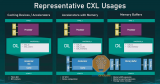CXL深入探討：可組合服務器架構和異構計算的未來