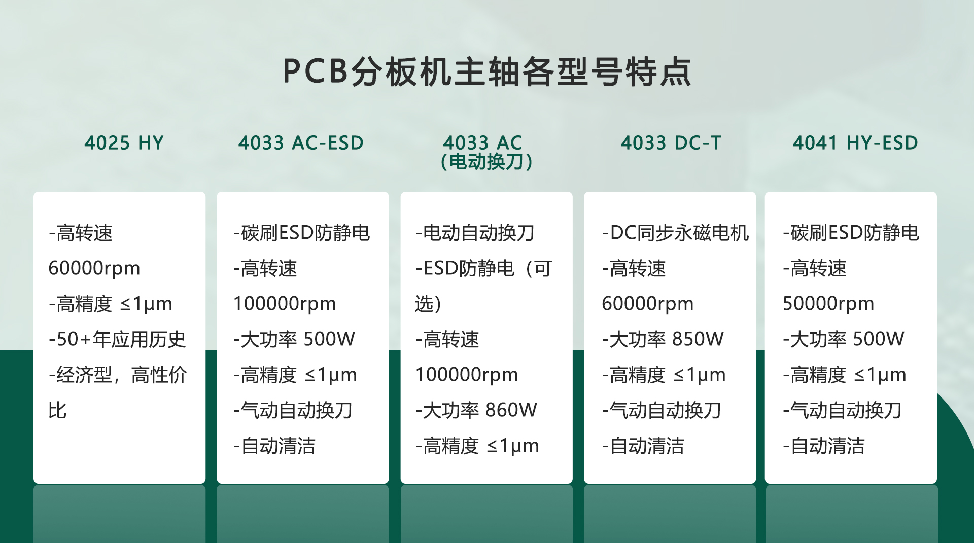 pcb