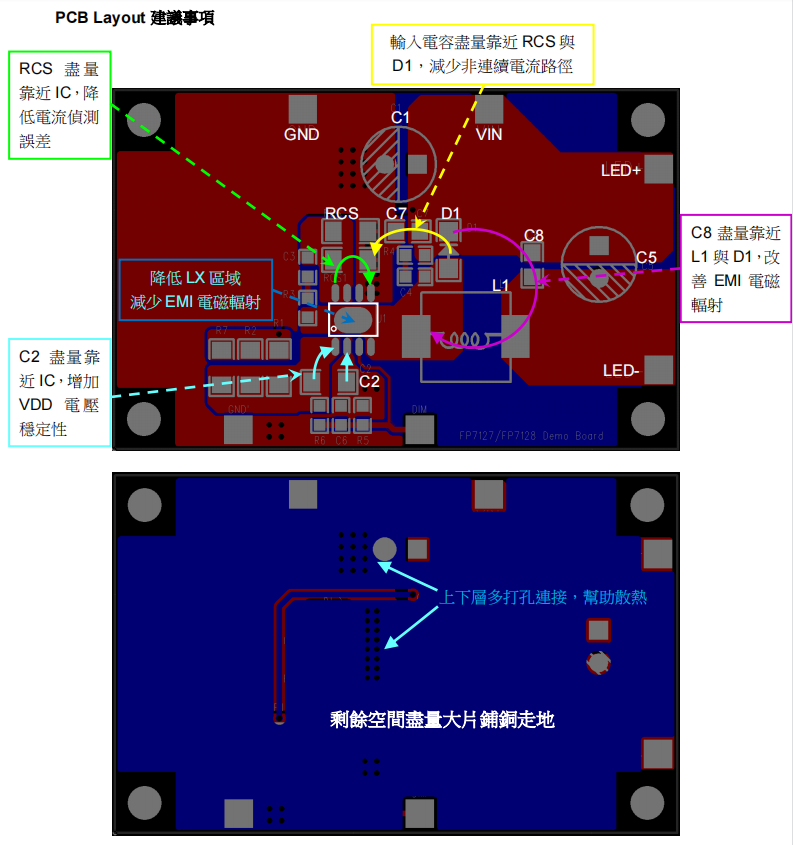 Layout注意事项1.png