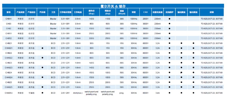 控制系统