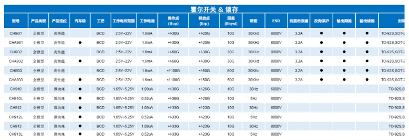 控制系统