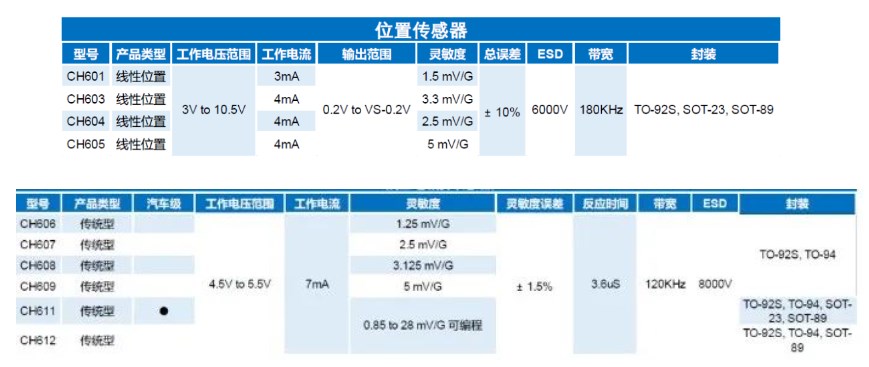 控制系统