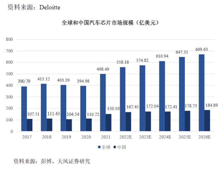 控制系统