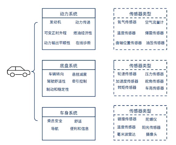 控制系统