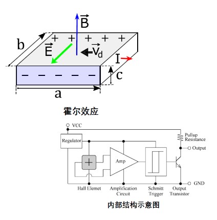 控制系统