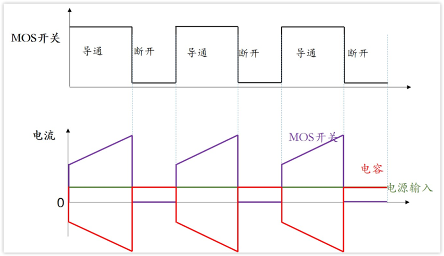 电压