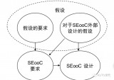 什么是SEooC？SEooC和正常功能安全開發有什么不同？
