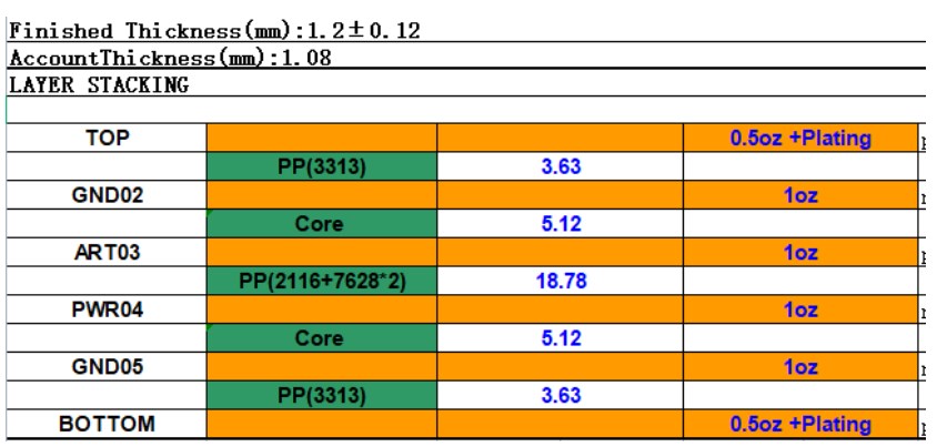 高速<b class='flag-5'>PCB設計</b>中的鋪銅處理方法