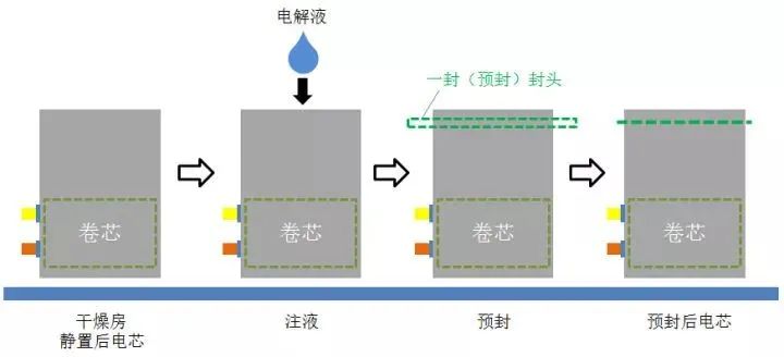 软包电芯