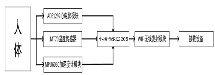 04-硬件整体框架图.jpg