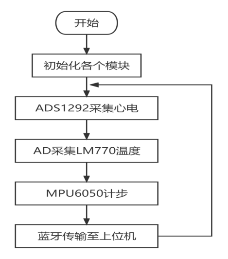 10-软件整体框架图.png