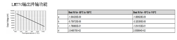 11-LMT70温度计算原理.png