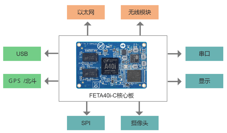 电力