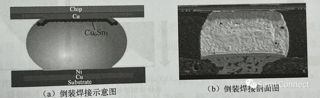 焊接