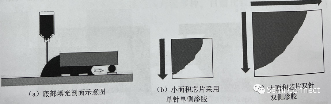 工艺流程