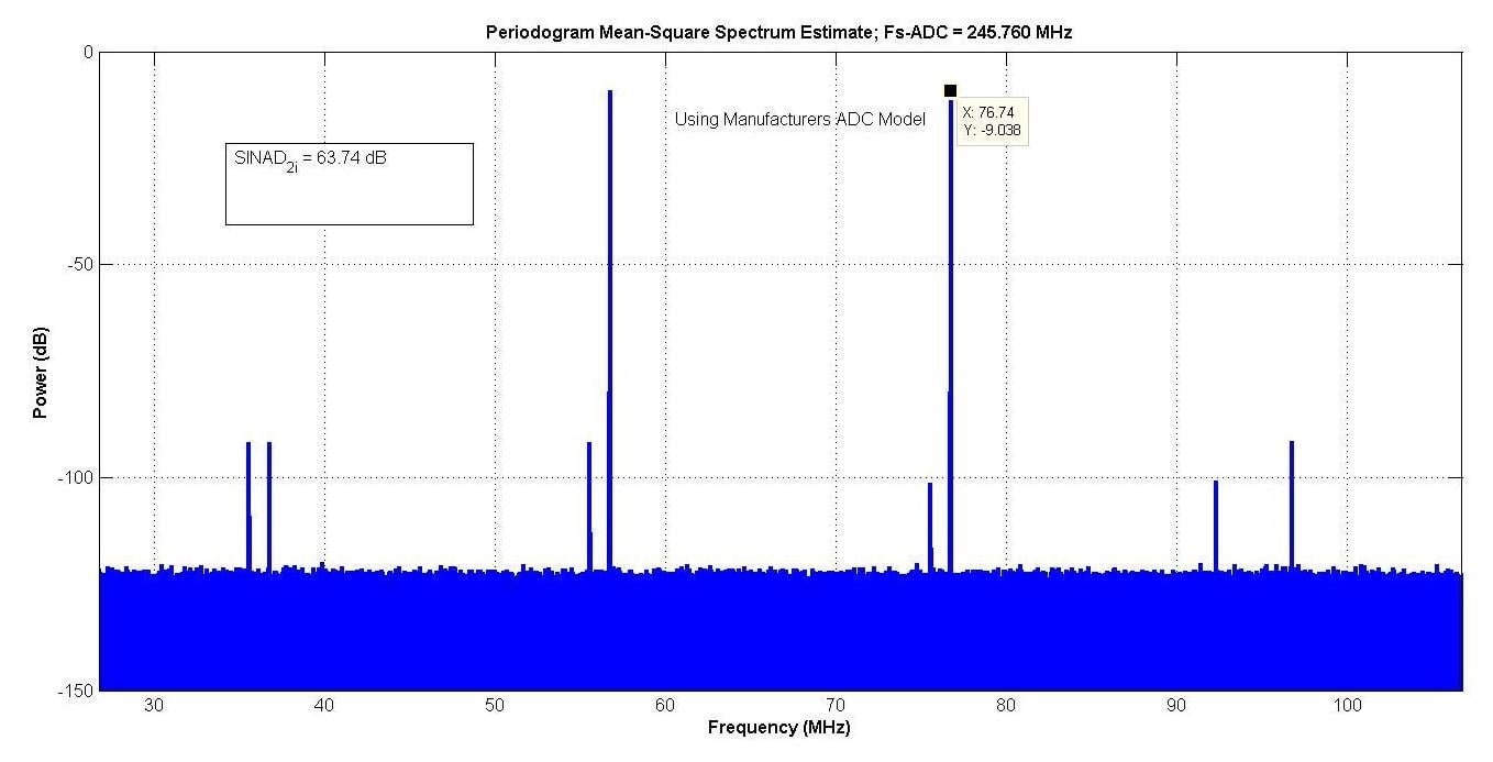 Brodsky_intermodulation_polynomial_9_crop.jpg