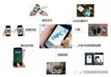 NFC接口保护如何选择合适的器件?