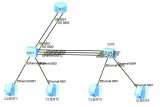 華為單臂路由、DHCP、LACP模式鏈路捆綁、二層與三層鏈路捆綁!