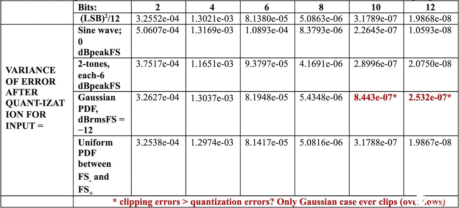 Brodsky_ENOB_Table_1_redo.jpg