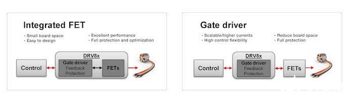 TI_IA_driver_testing_figure_1.jpg